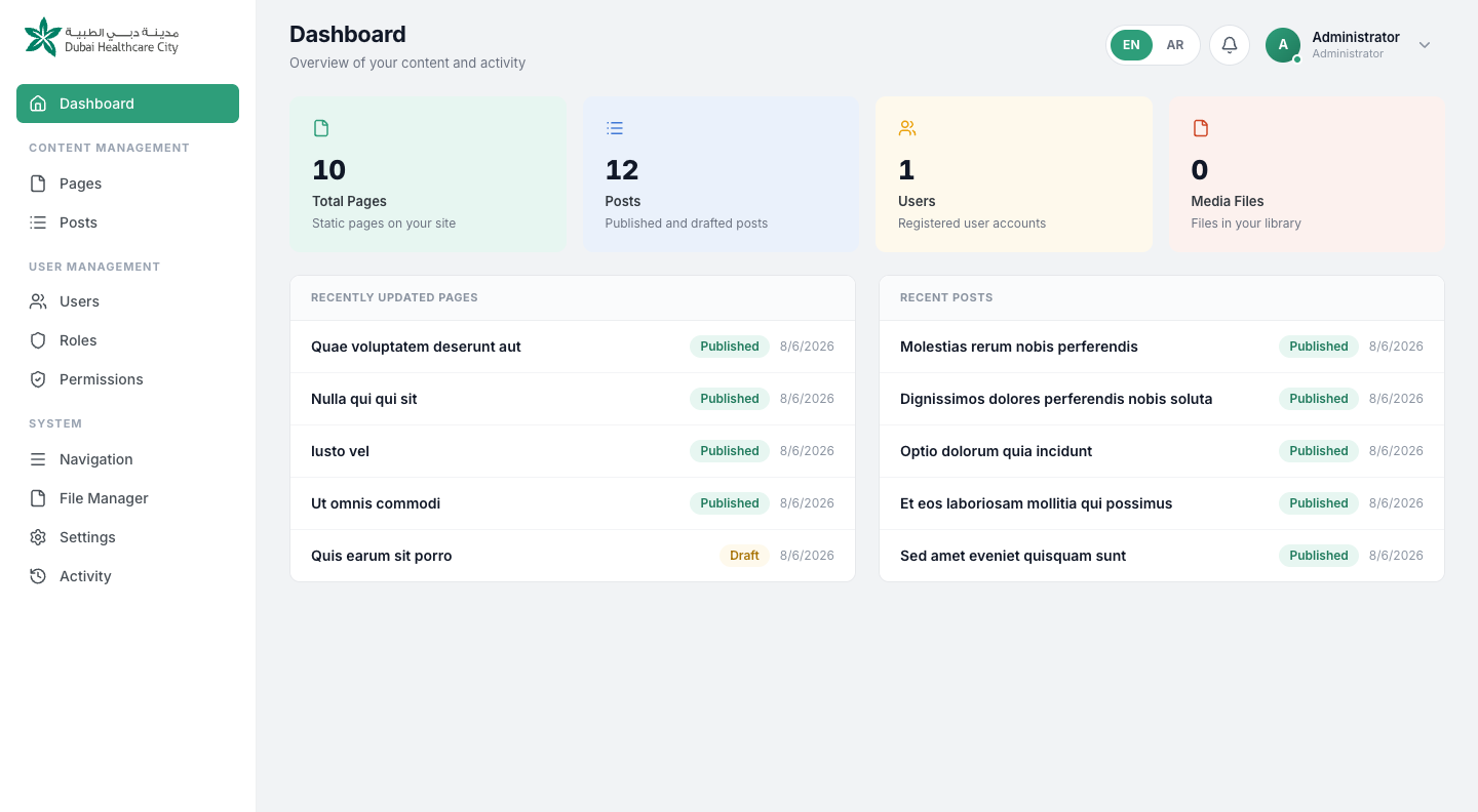 The CMS dashboard showing stat cards for Pages, Posts, Users and Media Files, plus lists of recently updated content