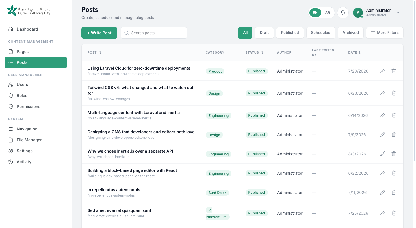 The Posts index listing article titles, categories and statuses