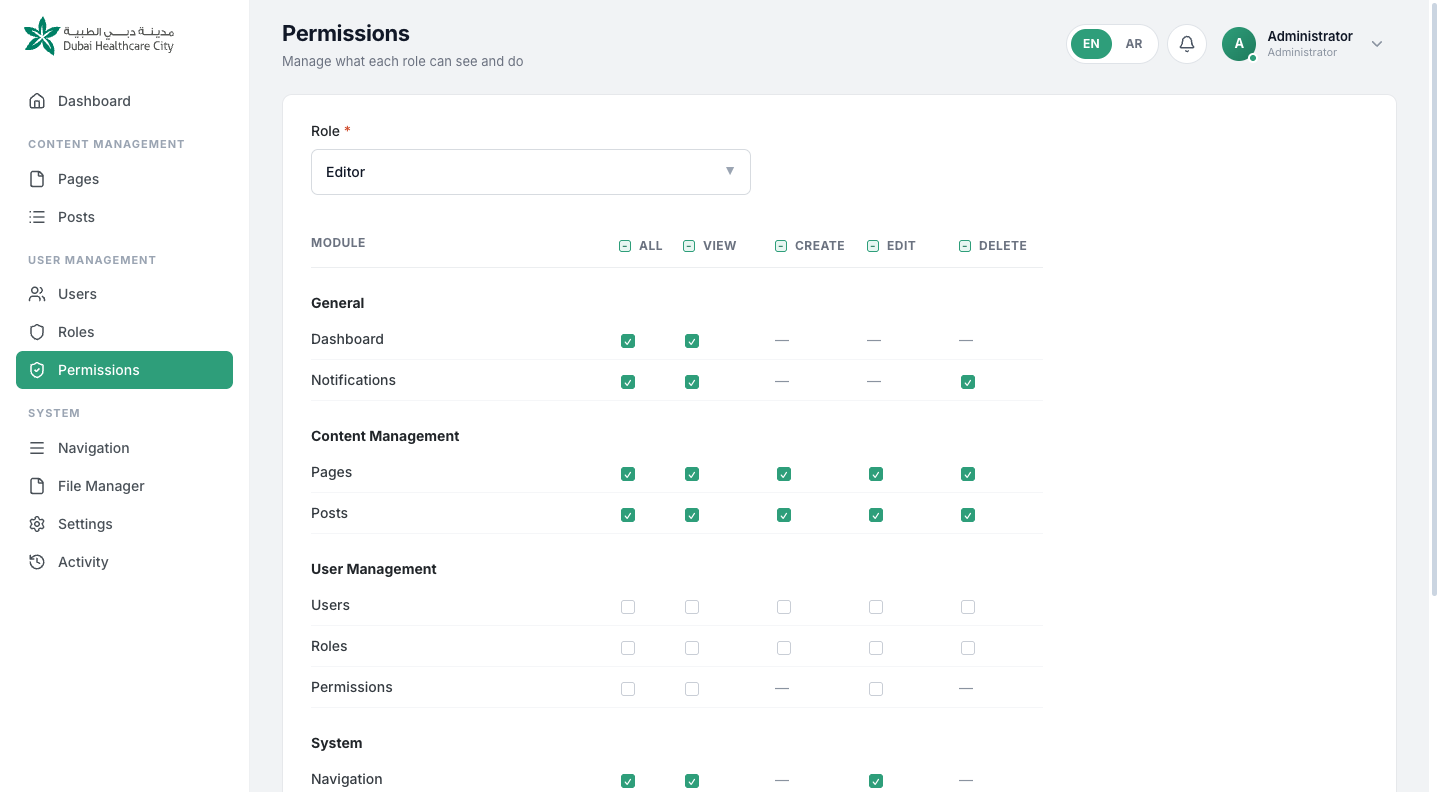 The permission matrix for the Editor role, with View, Create, Edit and Delete toggles for each module